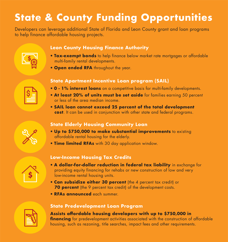 An image describing various funding opportunities